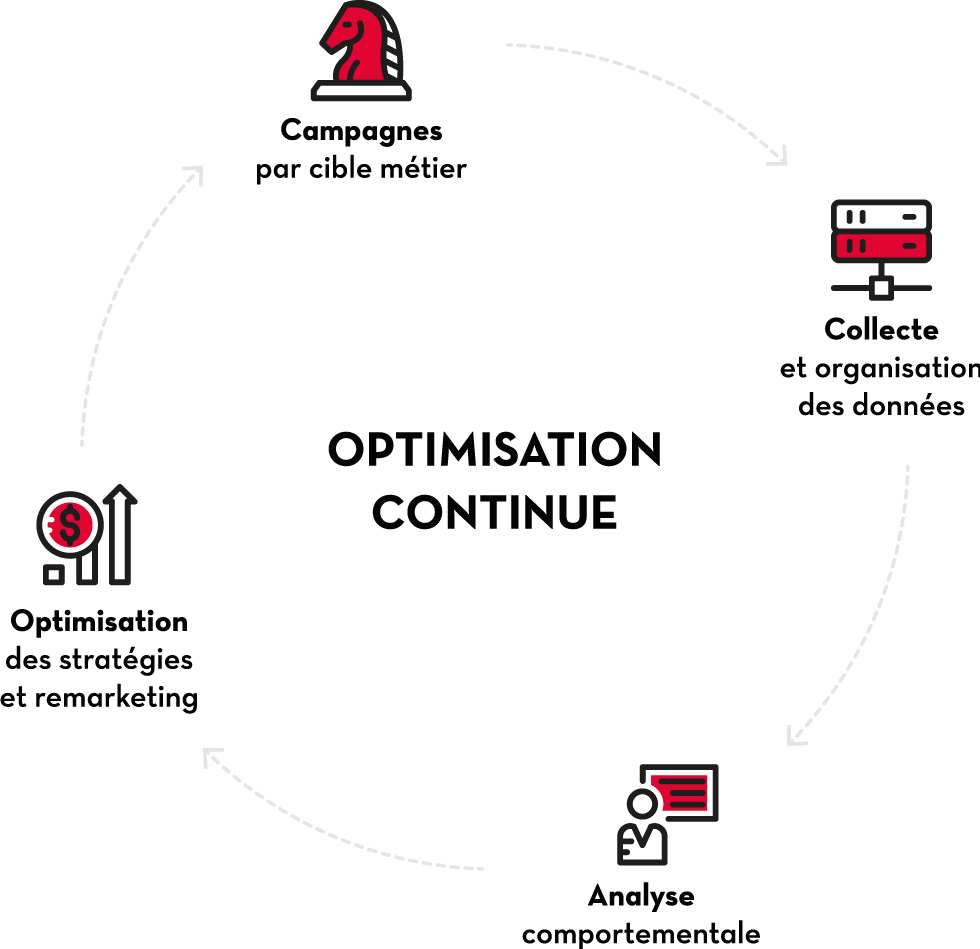 Schéma optimisation continue de HR Trader